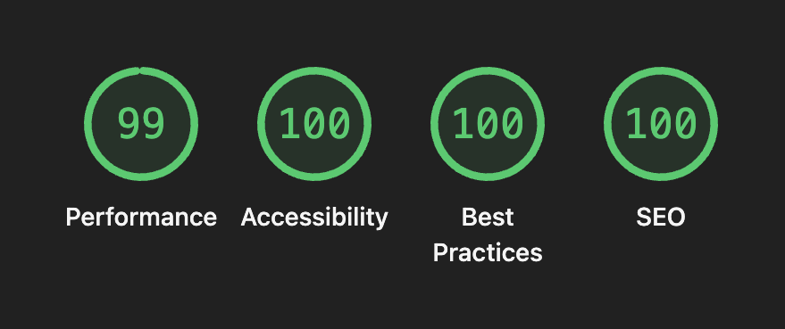Lighthouse score reading 99/100/100/100 for perf/best practices/a11y/seo